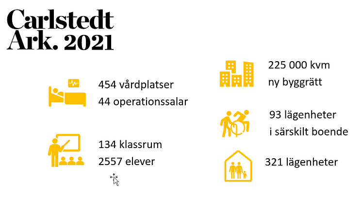 Resultat 2021 Carlstedt Arkitekter