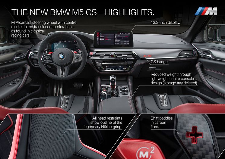 BMW M5 CS - Highlights