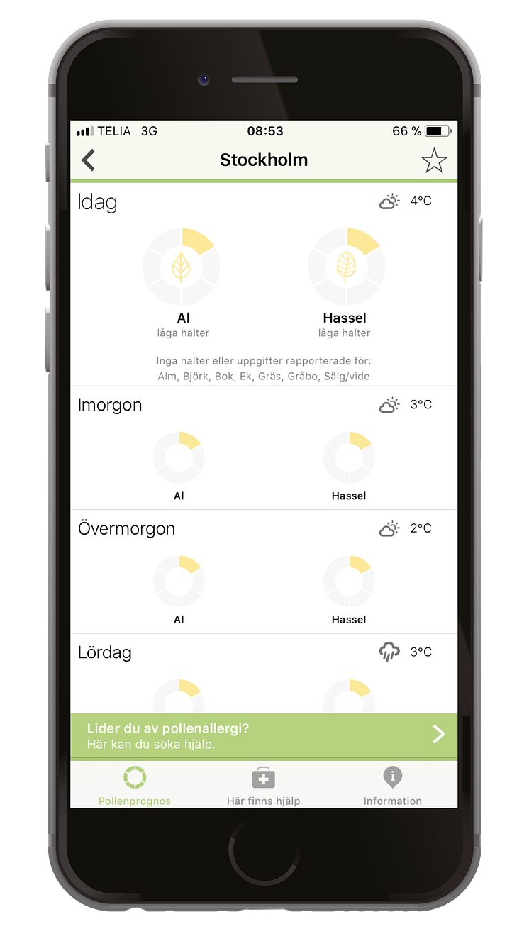 Pollenkollapp Pollenprognos 4 dagar