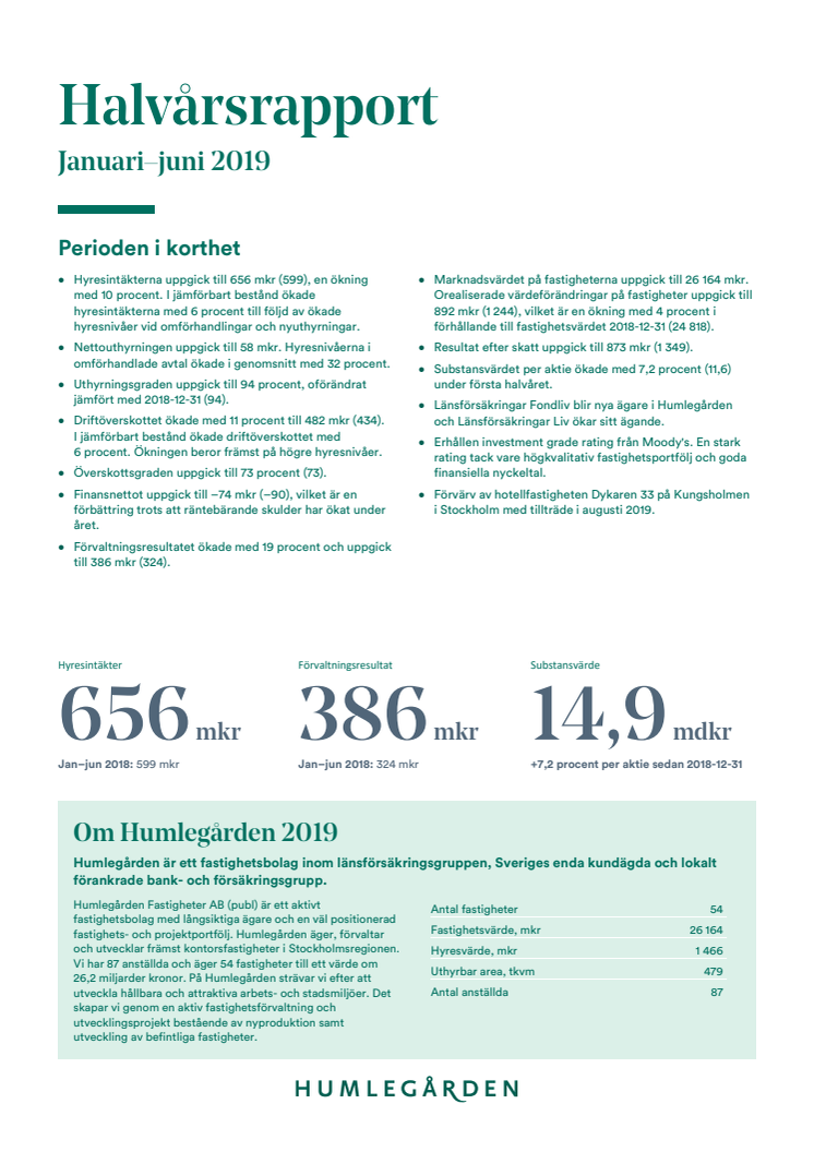 Humlegården Fastigheter AB (publ) halvårsrapport januari-juni 2019