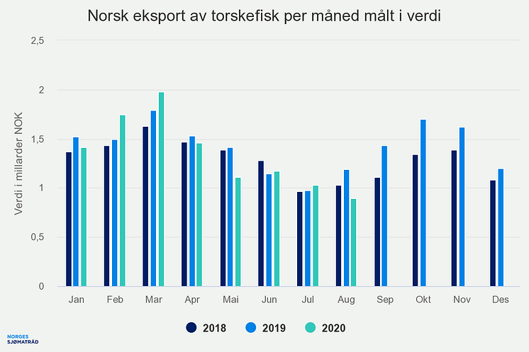 norsk-eksport-av-torskef (1)