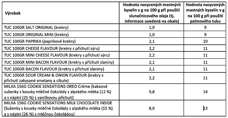 Snímek obrazovky 2022-07-25 v 9.10.45