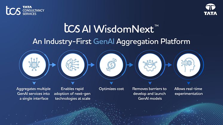 TCS_AI WisdomNext_Infographics_1 1.jpg