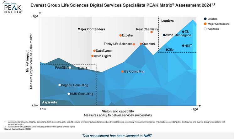 High-Res_PEAK_2024_-_Life_Sciences_Digital_Services_Specialists_-_NNIT-1200px