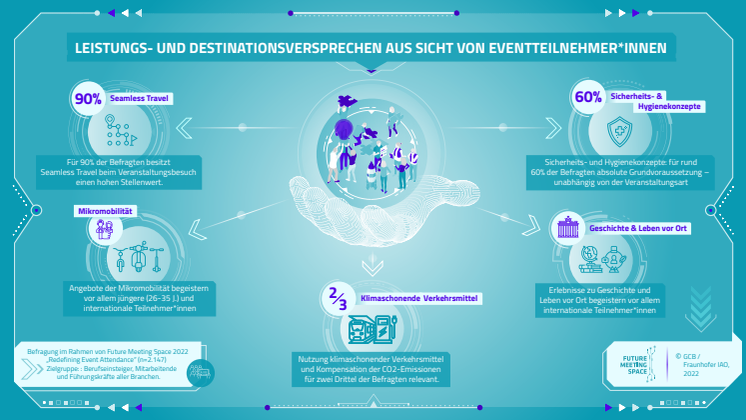 Future Meeting Space_Infografik 3