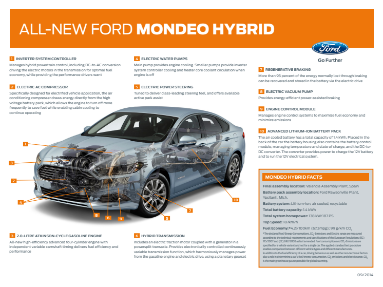 Ny Ford Mondeo Hybrid