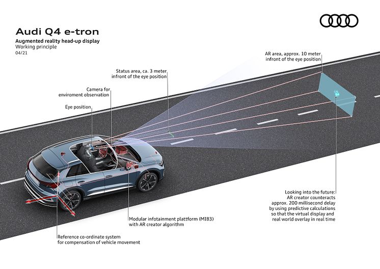 Audi Q4 e-tron Augmented Reality Head-Up-Display