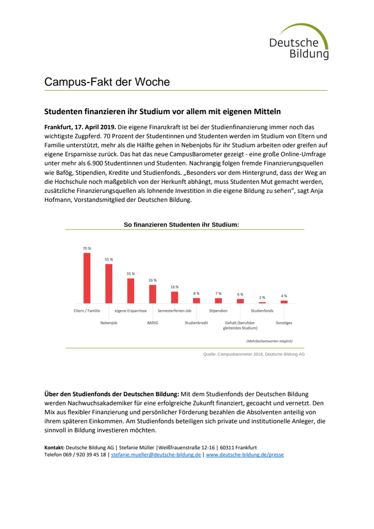 Campus-Fakt der Woche: Studenten finanzieren ihr Studium vor allem mit eigenen Mitteln