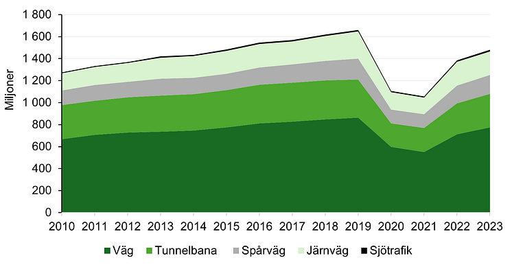 Regional linjetrafik 2023.png