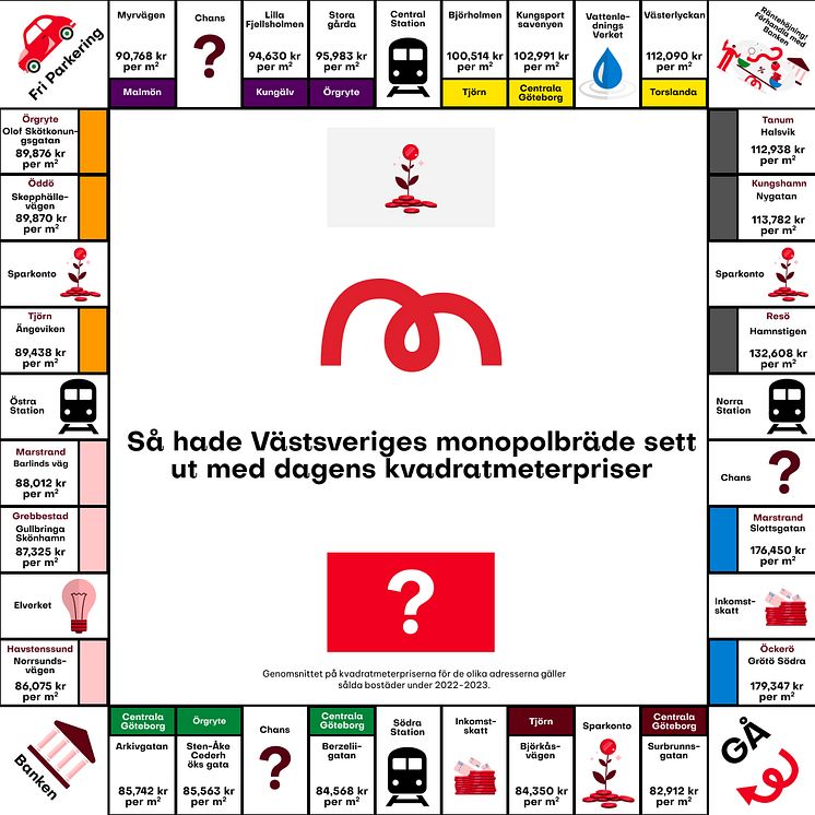 monopol-vastsverige