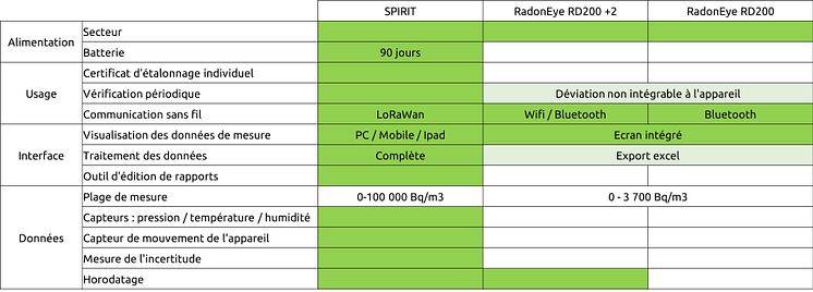 RadonEye vs SPIRIT comparatifjpg