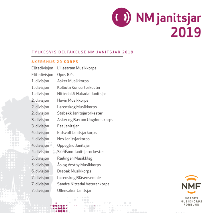 Fylkesoversikt NM janitsjar 2019