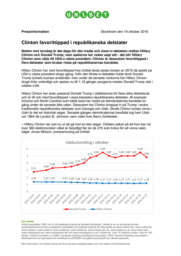 Clinton favorittippad i republikanska delstater