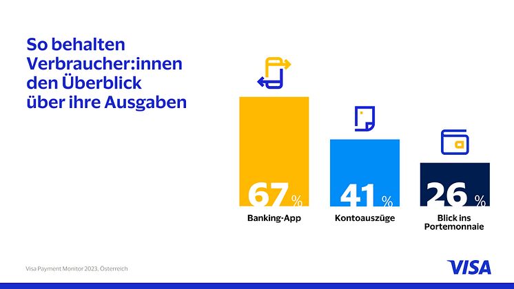 Infografik_Visa Payment Monitor_4