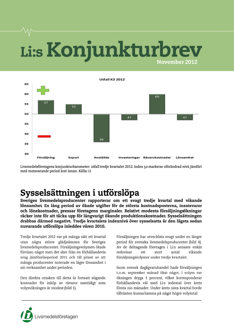 Rekorddåliga jobbsiffror i livsmedelsindustrin