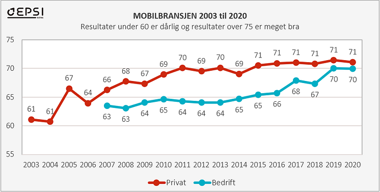 Historisk utvikling mobil.PNG