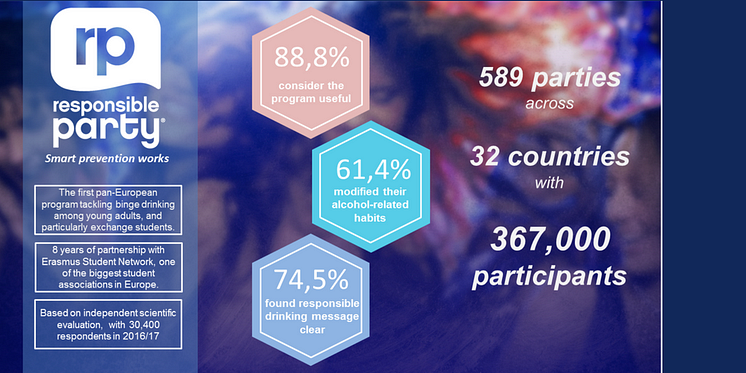 Infografik Key Results Responsible Party