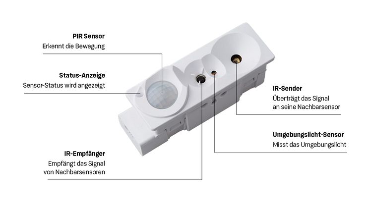 LTS-OR-Sensor-Funktionen