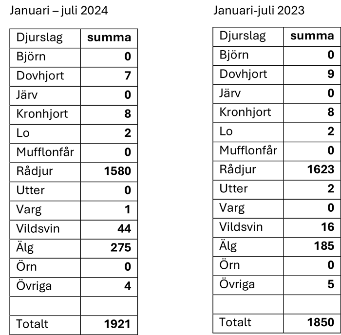 Värmlandtabell.png