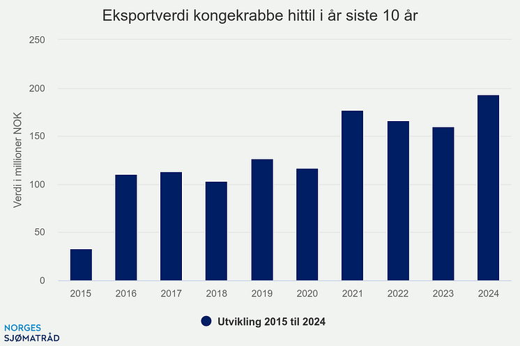 eksportverdi-kongekrabbe (4)