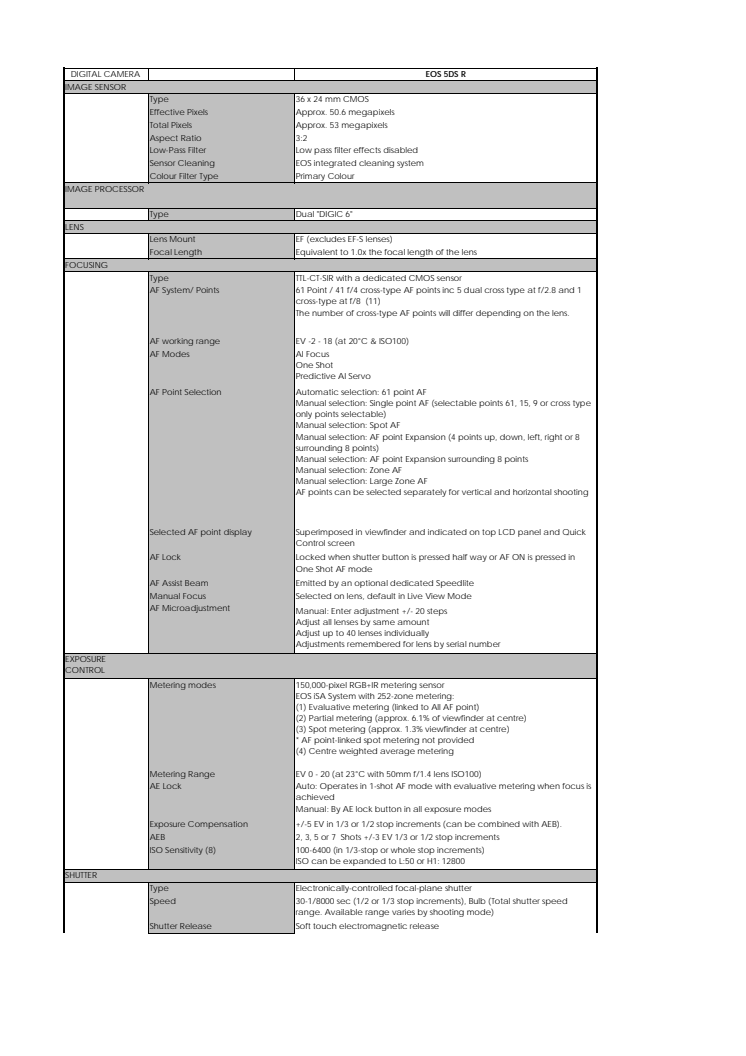 Canon Tekniska specifikationer EOS 5DS R