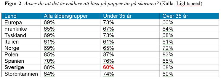 Skrivarvanor 