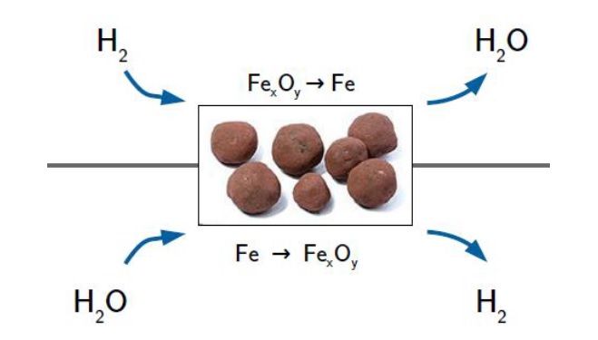 Feredox.jpg