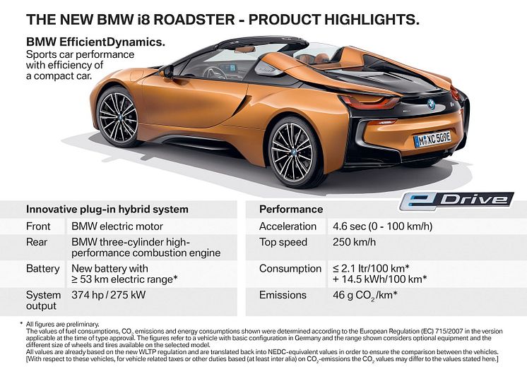 NYA BMW i8 ROADSTER 