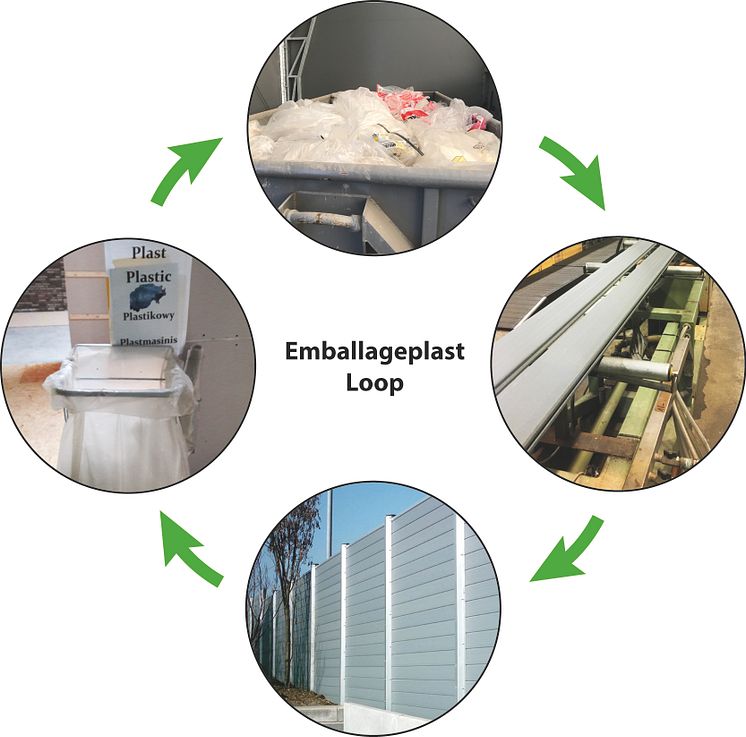 Emballageplast Loop