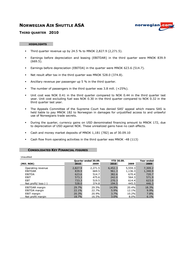 Norwegian Q3 2010 Report