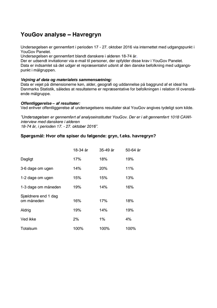 YouGov analyse havregryn