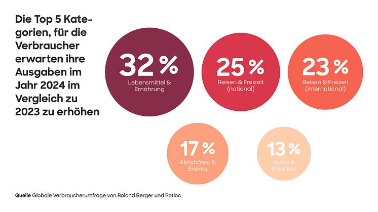 23_2172_Consumer_behavior_Press_graphic_DE-02