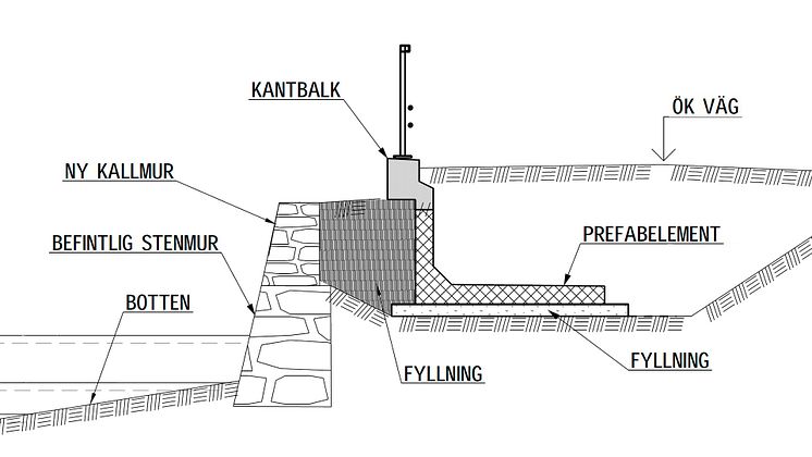 Sektionsritning av del av ny stödmur