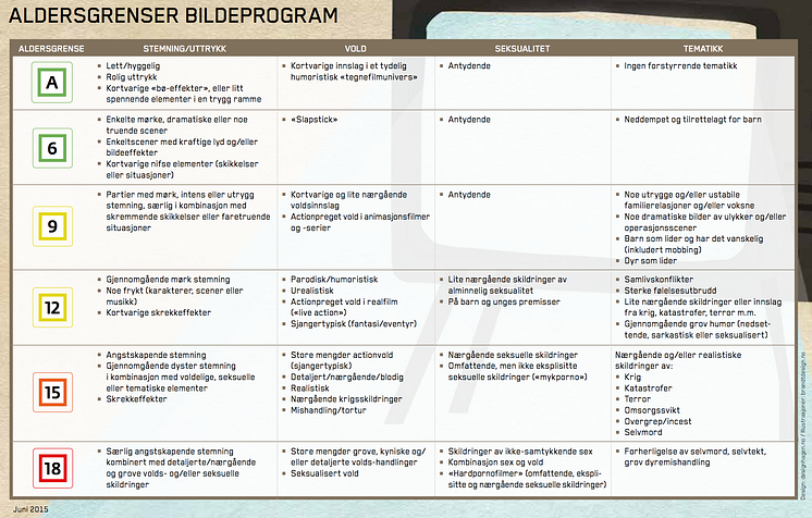 Guide til aldersmerking fra Medietilsynet