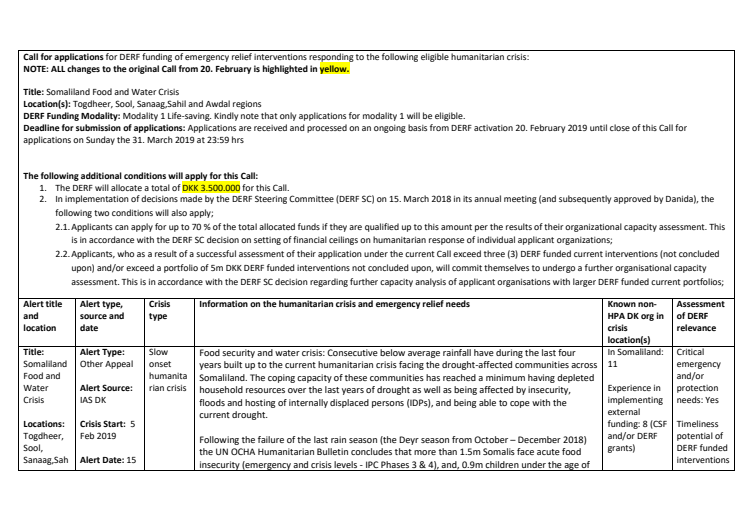 19-002-SO Updated Funding Somaliland Food and Water Crisis