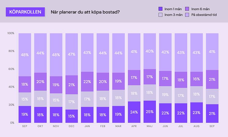 Köparkollen - bostadsplanering