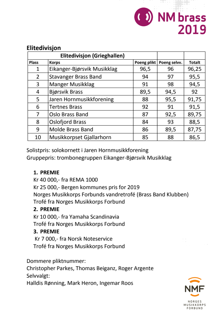 Resultatliste NM brass 2019