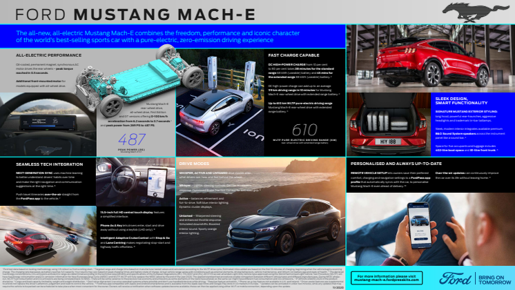 Egy új faj első példánya: a Ford Mustang Mach-E készen áll, hogy nulla károsanyag-kibocsátású, mégis borzongatóan izgalmas vezetési élménnyel nyűgözze le vásárlóit