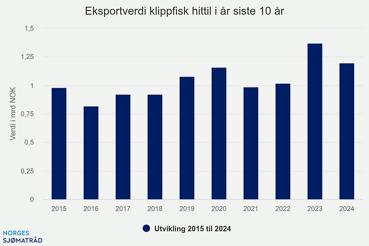 eksportverdi-klippfisk-h (4)