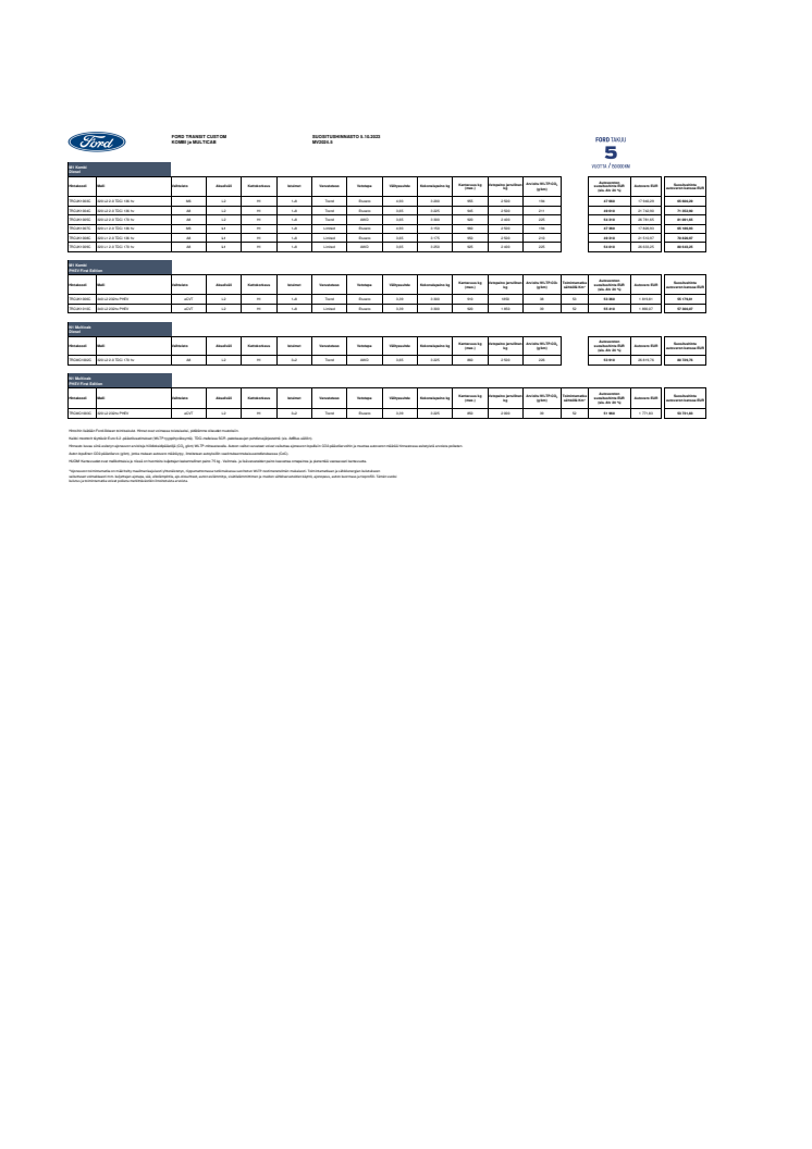 Ford Transit Custom Kombi ja Multicab Asiakashinnastot 5.10.2023