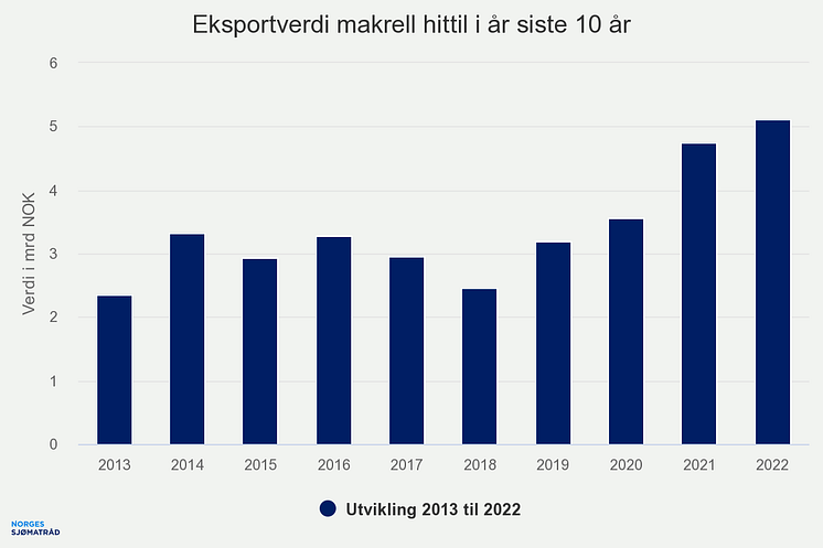 eksportverdi-makrell-hit (1)