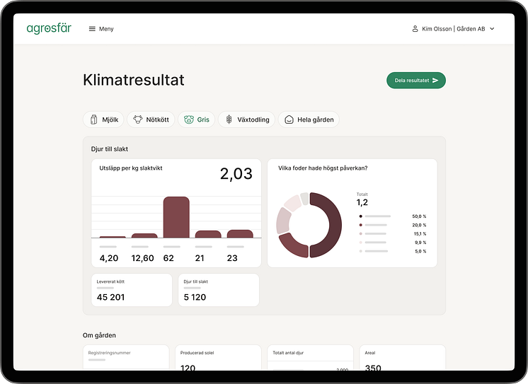 Produktbild: Agrosfär