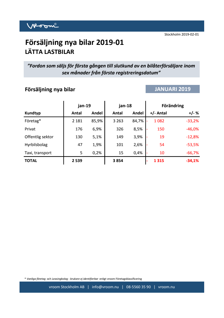 Försäljning nya bilar LLB 2019-01