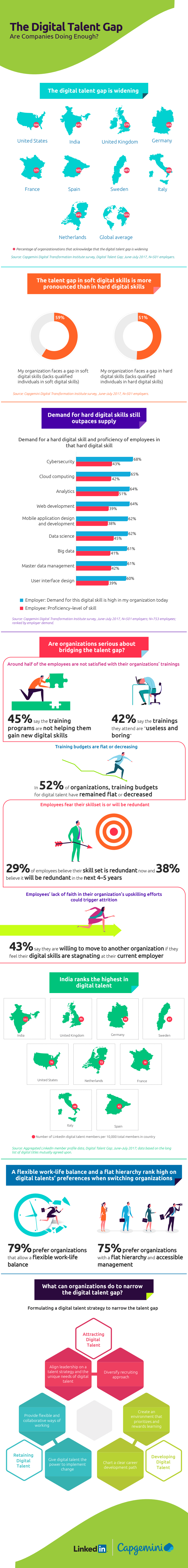 DTG Inforgraphic