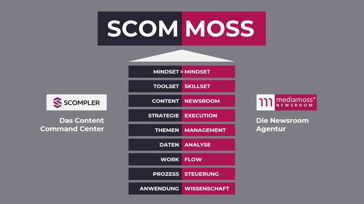 scommoss5-1024x575