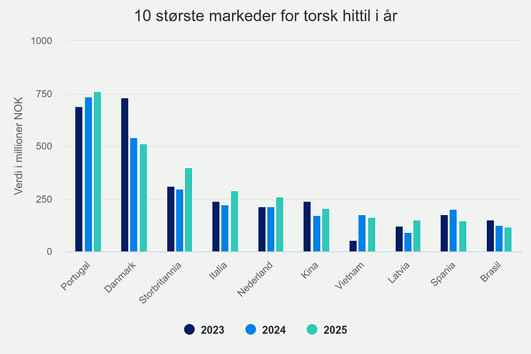 10-strste-markeder-for-t (12).png