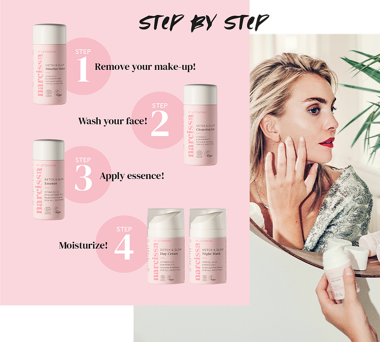 Step by step_skincareroutine