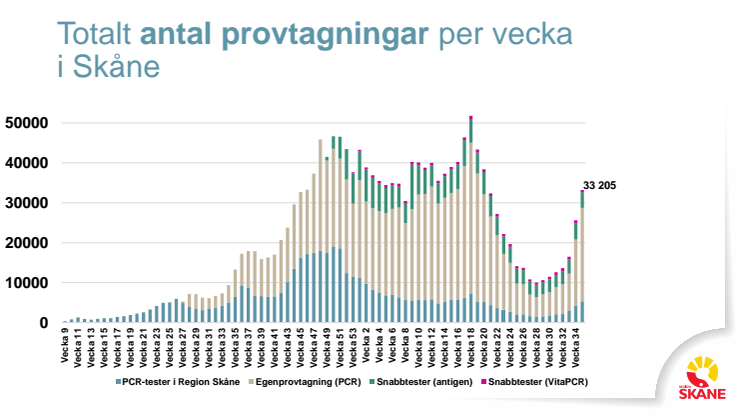 covid-19 lägesbild presskonferens 8 september 2021.pdf