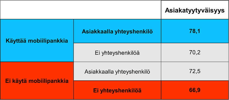 Mobiilipankki ja yhtyshenkilö.png