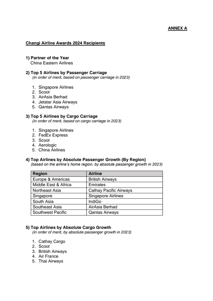 Annex A - Changi Airline Awards 2024 Recipients